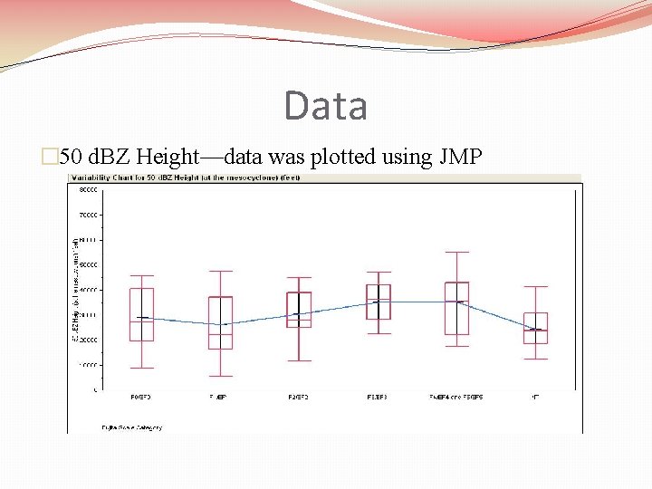 Data � 50 d. BZ Height—data was plotted using JMP 
