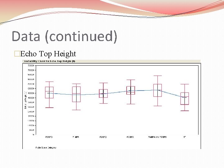 Data (continued) �Echo Top Height 
