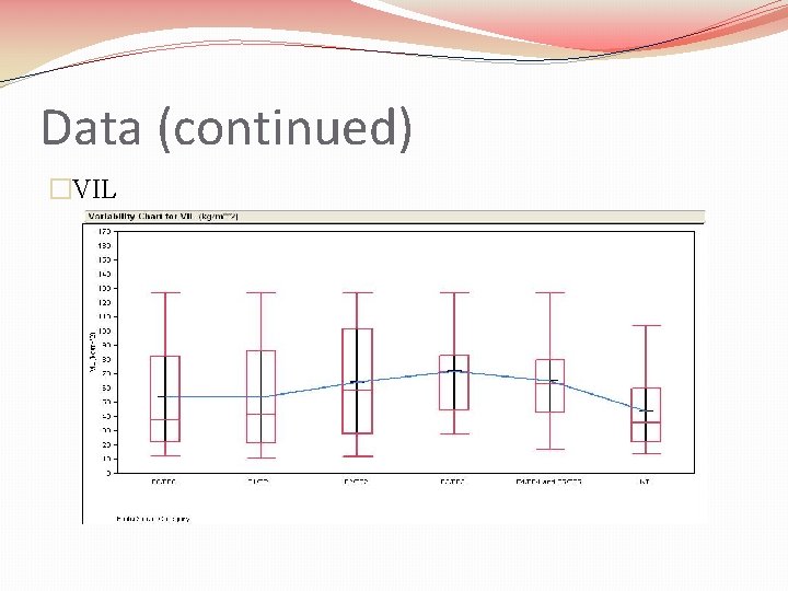 Data (continued) �VIL 