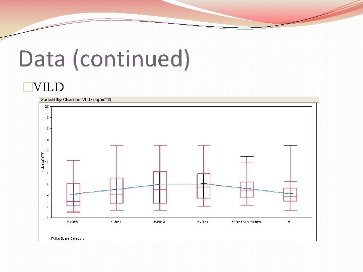 Data (continued) �VILD 