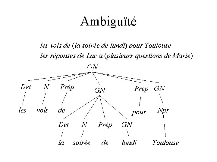 Ambiguïté les vols de (la soirée de lundi) pour Toulouse les réponses de Luc