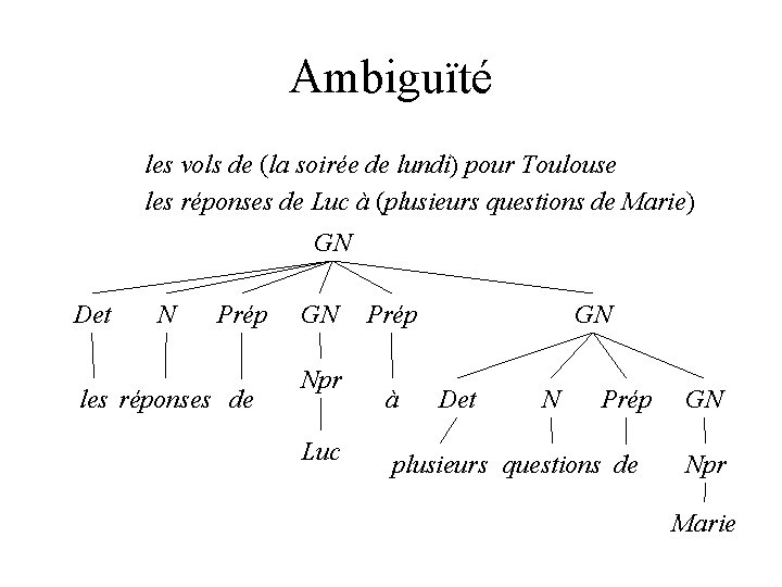 Ambiguïté les vols de (la soirée de lundi) pour Toulouse les réponses de Luc