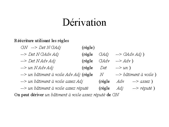 Dérivation Réécriture utilisant les règles GN --> Det N GAdj (règle) --> Det N