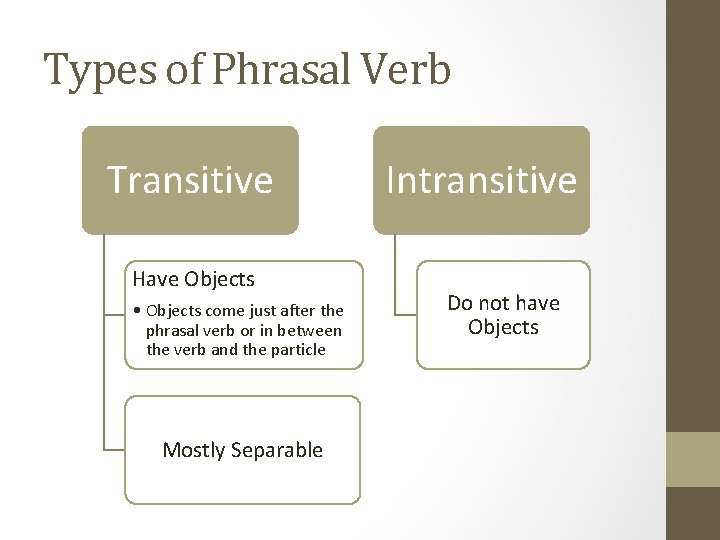 Types of Phrasal Verb Transitive Have Objects • Objects come just after the phrasal