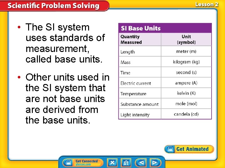  • The SI system uses standards of measurement, called base units. • Other