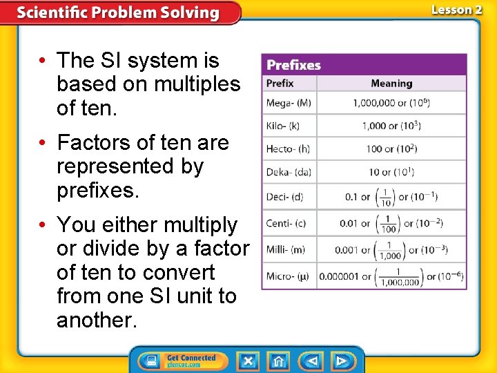  • The SI system is based on multiples of ten. • Factors of