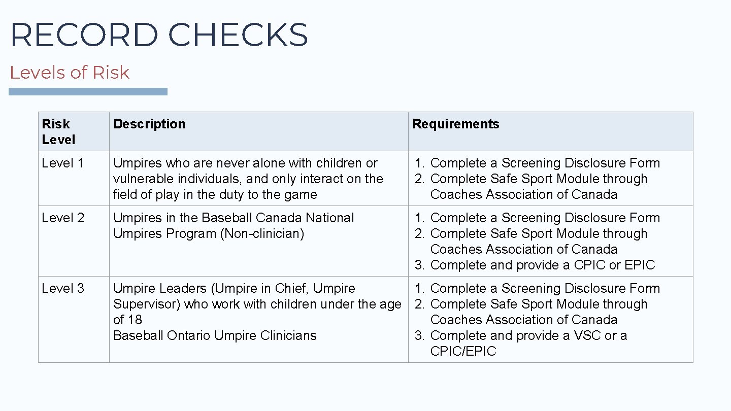 RECORD CHECKS Levels of Risk Level Description Requirements Level 1 Umpires who are never