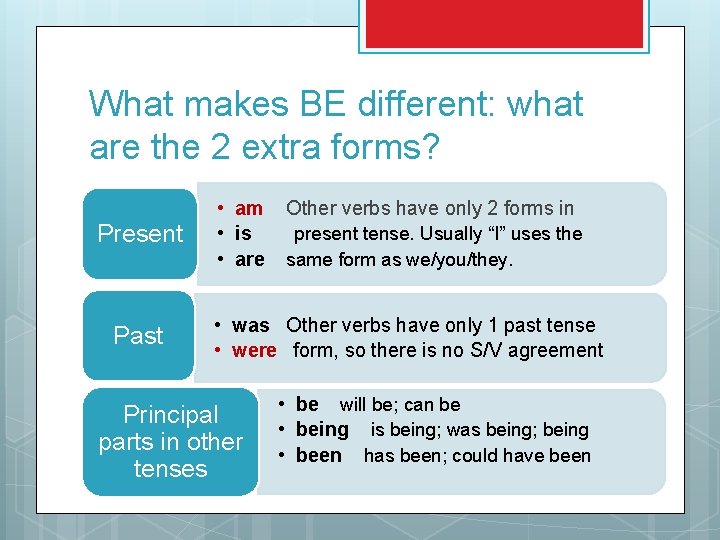 What makes BE different: what are the 2 extra forms? Present Past • am
