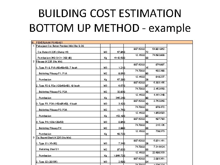 BUILDING COST ESTIMATION BOTTOM UP METHOD - example III PEKERJAAN PONDASI 1 Pekerjaan Cor