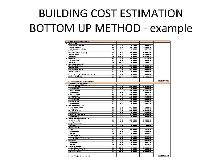 BUILDING COST ESTIMATION BOTTOM UP METHOD - example IV PEKERJAAN BETON SEMI BASEMENT a