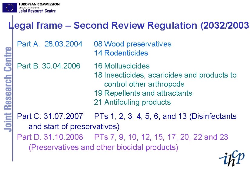 Legal frame – Second Review Regulation (2032/2003) Part A. 28. 03. 2004 08 Wood