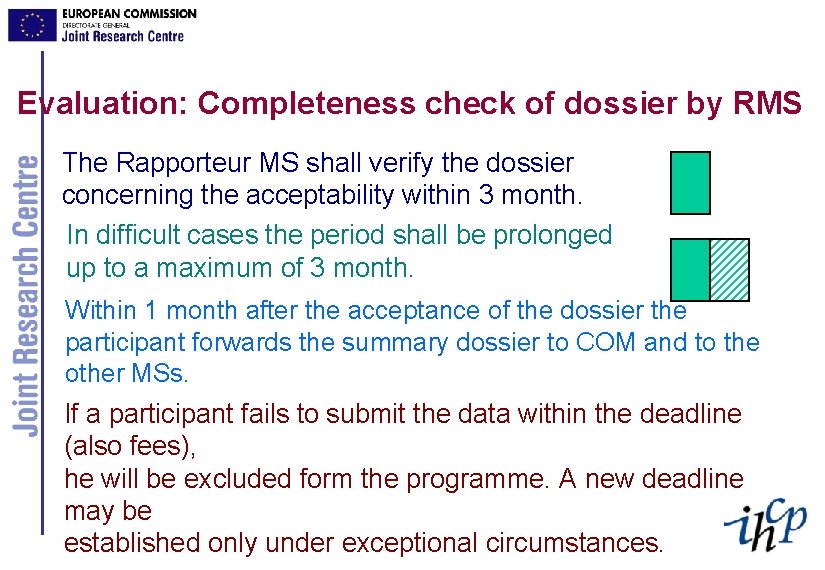 Evaluation: Completeness check of dossier by RMS The Rapporteur MS shall verify the dossier
