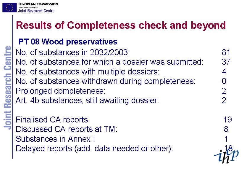 Results of Completeness check and beyond PT 08 Wood preservatives No. of substances in