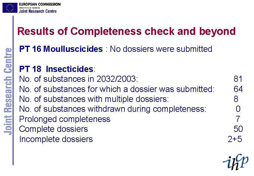 Results of Completeness check and beyond PT 16 Moulluscicides : No dossiers were submitted