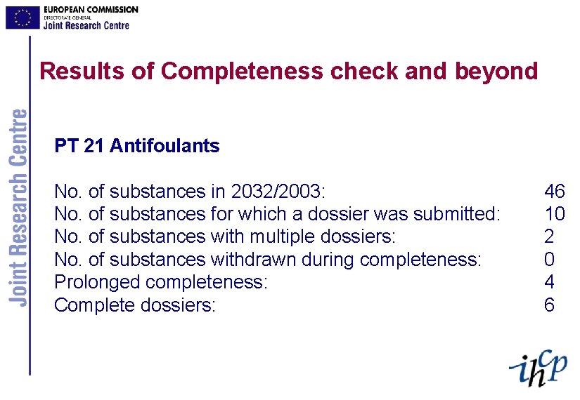 Results of Completeness check and beyond PT 21 Antifoulants No. of substances in 2032/2003: