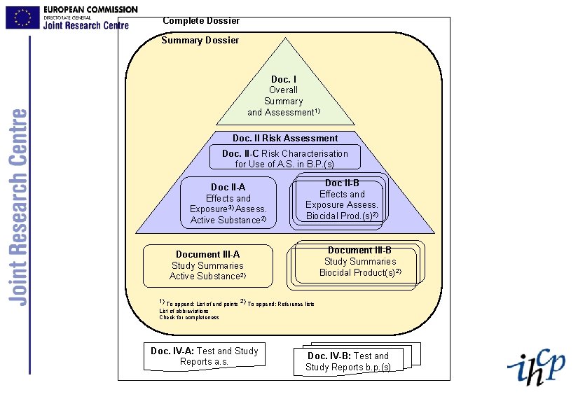 Complete Dossier Summary Dossier Doc. I Overall Summary and Assessment 1) Doc. II Risk