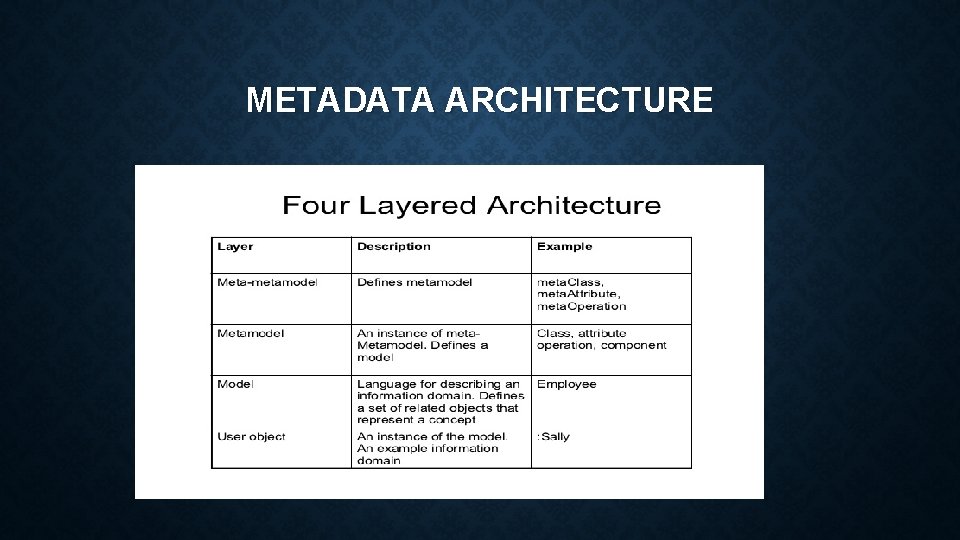 METADATA ARCHITECTURE 