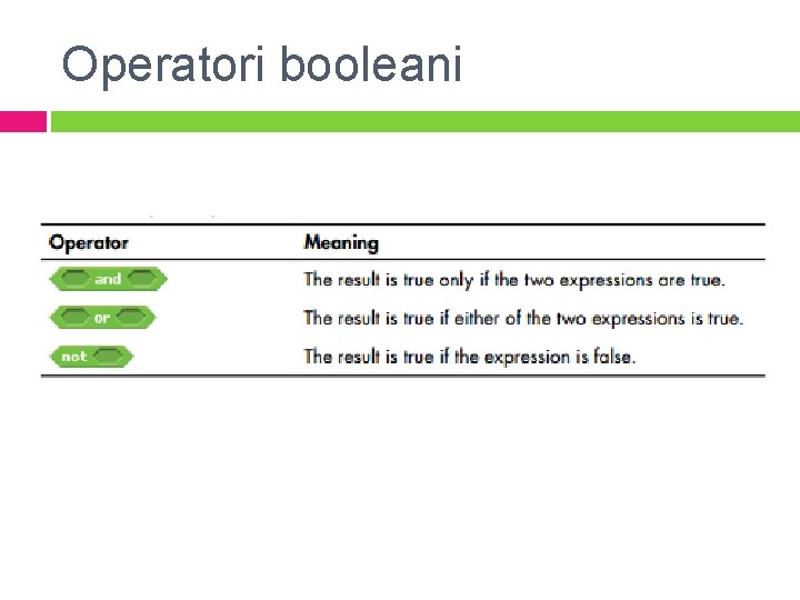 Operatori booleani 