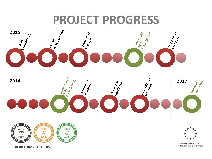 2016 FROM GAPS TO CAPS Fin al Oct Confe r Sw ede ence n