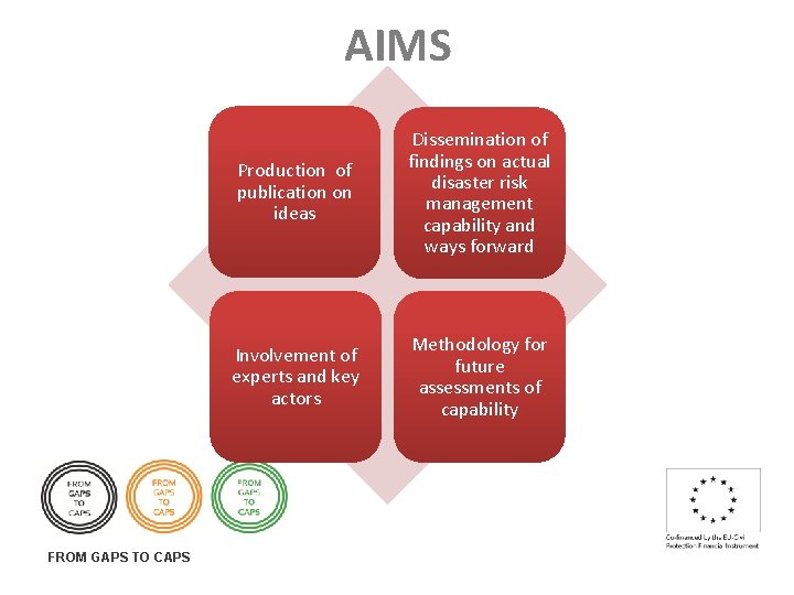 AIMS FROM GAPS TO CAPS Production of publication on ideas Dissemination of findings on