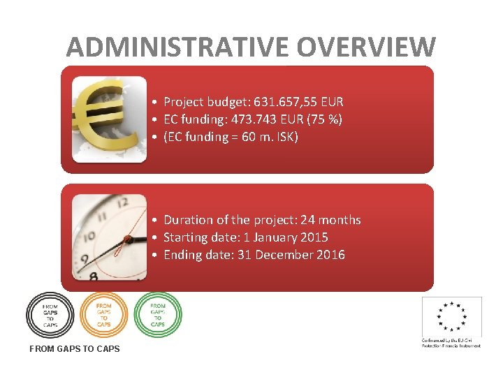 ADMINISTRATIVE OVERVIEW • Project budget: 631. 657, 55 EUR • EC funding: 473. 743