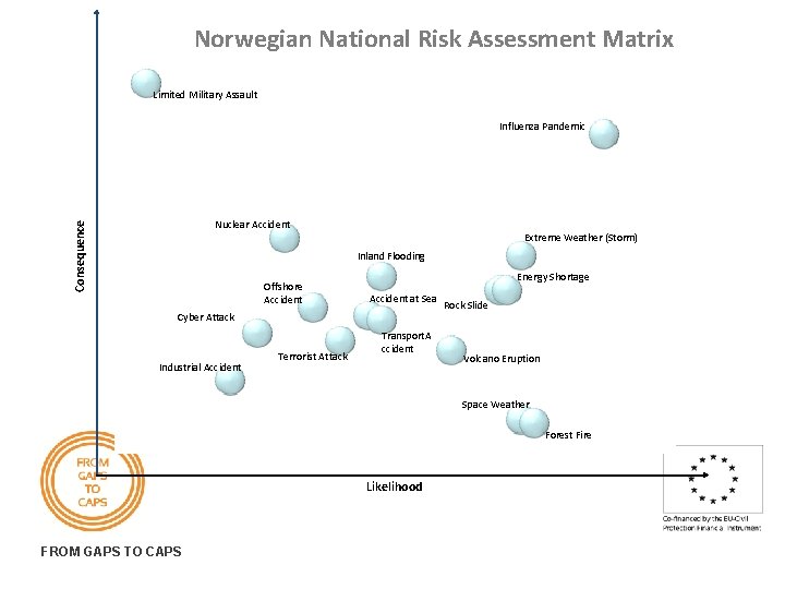 Norwegian National Risk Assessment Matrix Limited Military Assault Influenza Pandemic Consequence Nuclear Accident Extreme