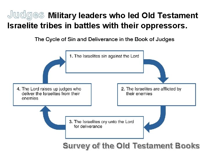 Judges Military leaders who led Old Testament Israelite tribes in battles with their oppressors.