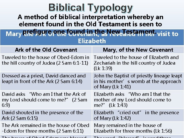 Biblical Typology A method of biblical interpretation whereby an element found in the Old