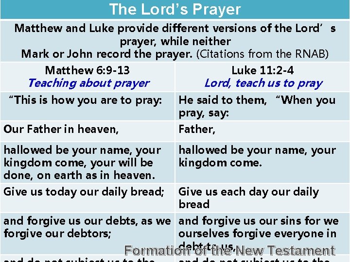 The Lord’s Prayer Matthew and Luke provide different versions of the Lord’s prayer, while