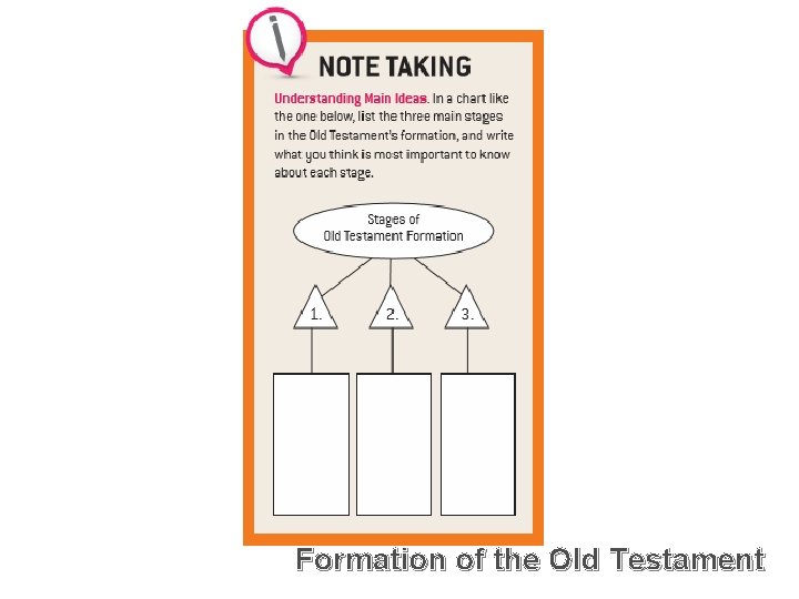Formation of the Old Testament 