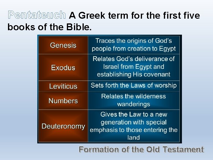 Pentateuch A Greek term for the first five books of the Bible. Formation of