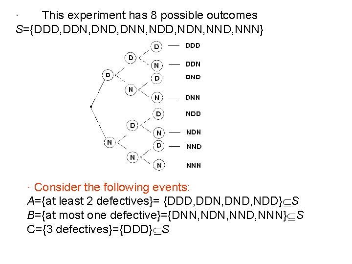 · This experiment has 8 possible outcomes S={DDD, DDN, DND, DNN, NDD, NDN, NND,