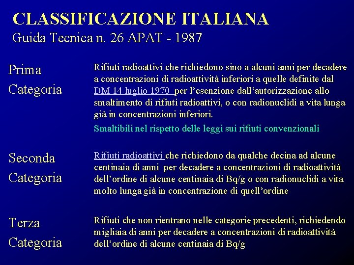 CLASSIFICAZIONE ITALIANA Guida Tecnica n. 26 APAT - 1987 Prima Categoria Rifiuti radioattivi che