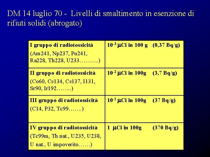 DM 14 luglio 70 - Livelli di smaltimento in esenzione di rifiuti solidi (abrogato)