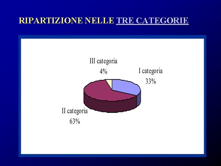 RIPARTIZIONE NELLE TRE CATEGORIE 