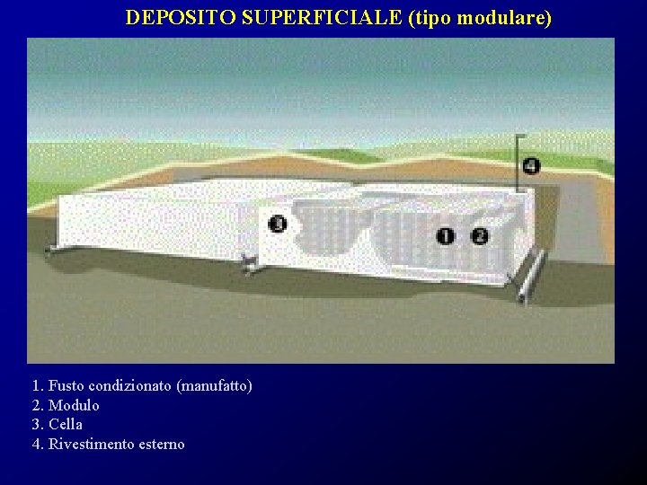 DEPOSITO SUPERFICIALE (tipo modulare) 1. Fusto condizionato (manufatto) 2. Modulo 3. Cella 4. Rivestimento
