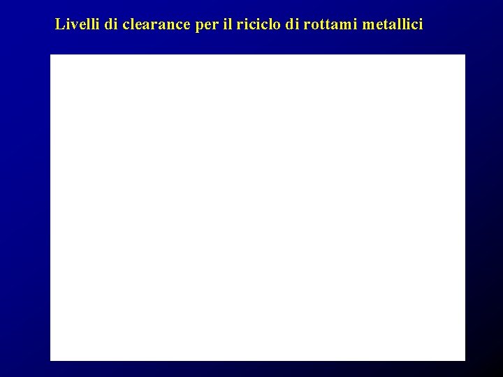 Livelli di clearance per il riciclo di rottami metallici 