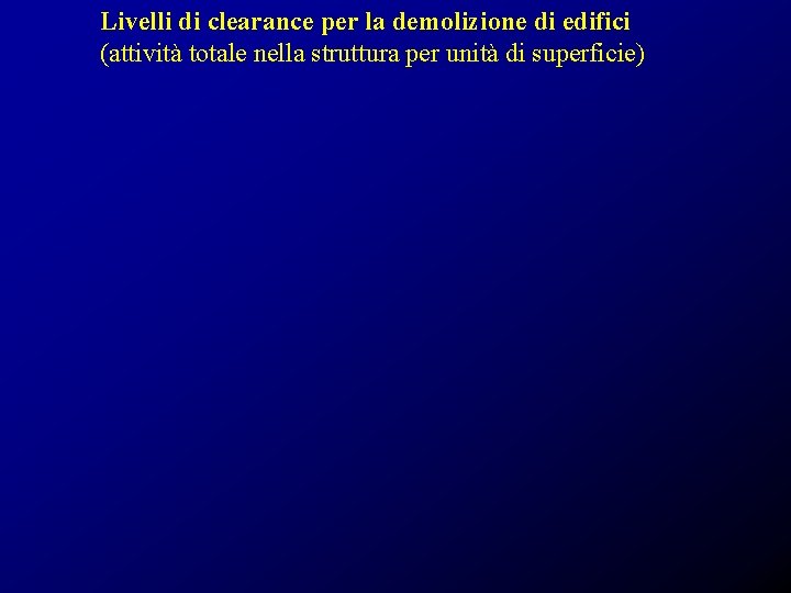 Livelli di clearance per la demolizione di edifici (attività totale nella struttura per unità