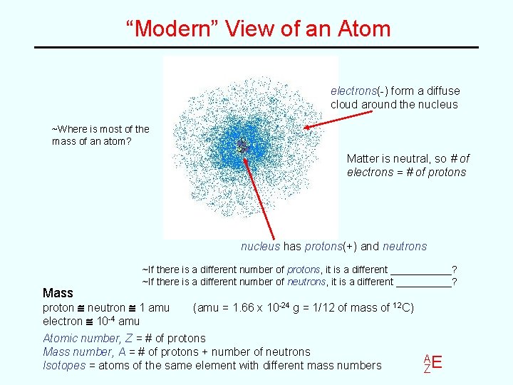 “Modern” View of an Atom electrons(-) form a diffuse cloud around the nucleus ~Where