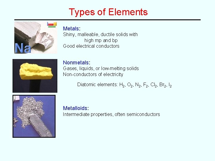 Types of Elements Metals: Shiny, malleable, ductile solids with high mp and bp Good