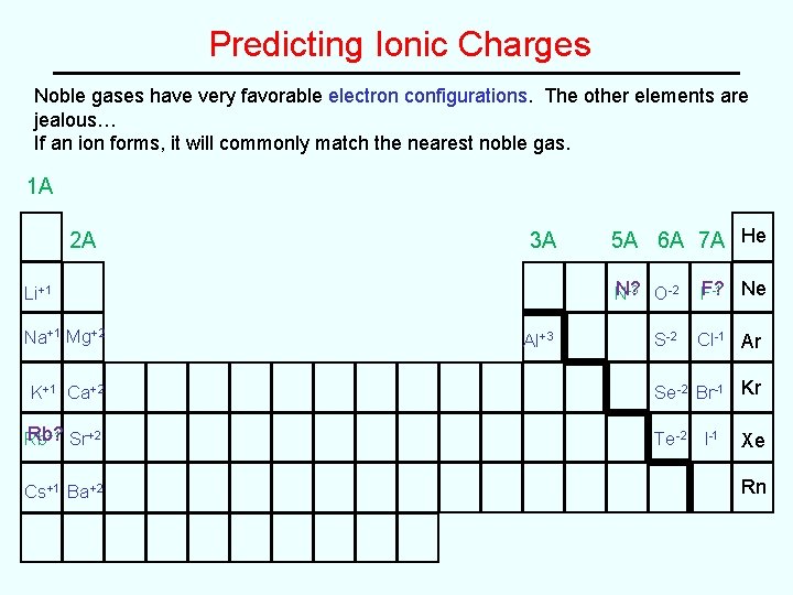 Predicting Ionic Charges Noble gases have very favorable electron configurations. The other elements are