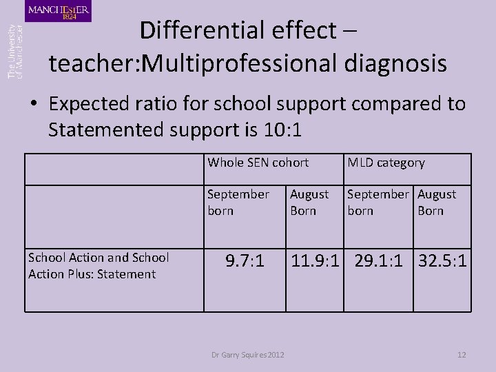 Differential effect – teacher: Multiprofessional diagnosis • Expected ratio for school support compared to