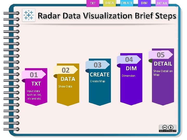 TXT DATA CREATE DIM DETAIL Radar Data Visualization Brief Steps 01 TXT Input data