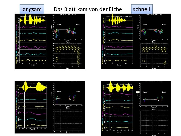 langsam Das Blatt kam von der Eiche schnell 