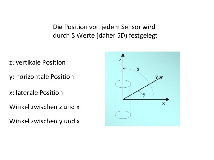 Die Position von jedem Sensor wird durch 5 Werte (daher 5 D) festgelegt z: