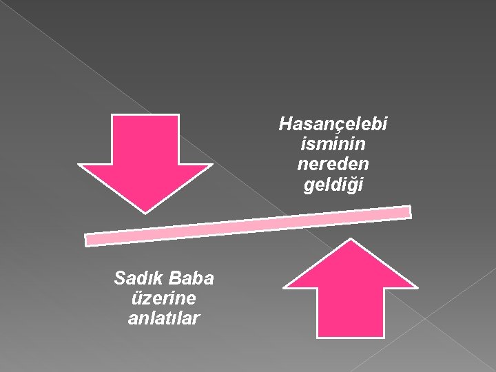 Hasançelebi isminin nereden geldiği Sadık Baba üzerine anlatılar 