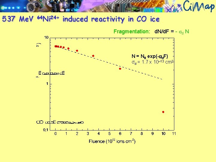 537 Me. V 64 Ni 24+ induced reactivity in CO ice Fragmentation: d. N/d.