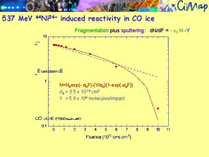 537 Me. V 64 Ni 24+ induced reactivity in CO ice Fragmentation plus sputtering: