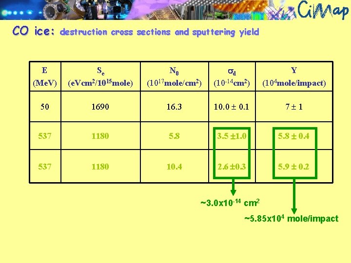 CO ice: destruction cross sections and sputtering yield E (Me. V) Se (e. Vcm