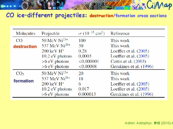 CO ice–different projectiles: destruction/formation cross sections destruction formation Astron. Astrophys. 512 (2010) A 